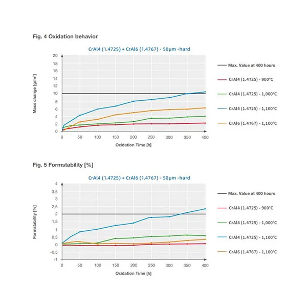 1 4725 Cold Rolled Fecral Alloy Coil 1 4725 Cold Rolled Fecral Alloy Coil